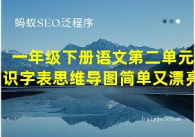 一年级下册语文第二单元识字表思维导图简单又漂亮