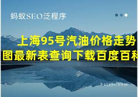 上海95号汽油价格走势图最新表查询下载百度百科