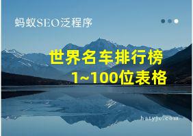 世界名车排行榜1~100位表格