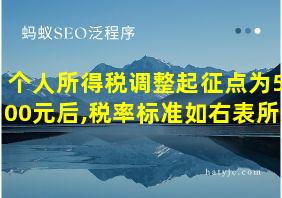 个人所得税调整起征点为5000元后,税率标准如右表所示