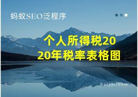 个人所得税2020年税率表格图