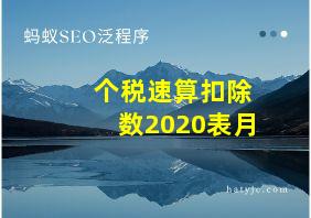 个税速算扣除数2020表月