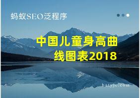 中国儿童身高曲线图表2018