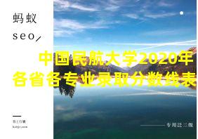 中国民航大学2020年各省各专业录取分数线表