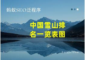 中国雪山排名一览表图