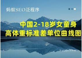 中国2-18岁女童身高体重标准差单位曲线图