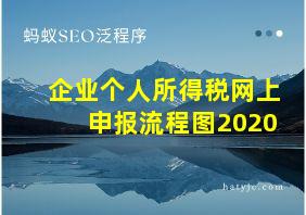 企业个人所得税网上申报流程图2020