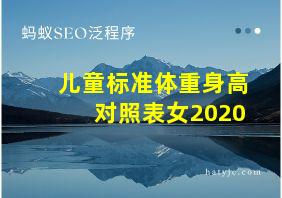 儿童标准体重身高对照表女2020