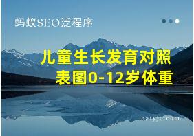 儿童生长发育对照表图0-12岁体重