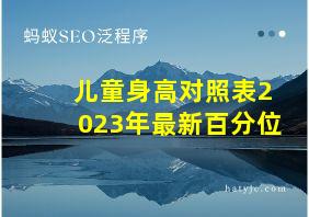 儿童身高对照表2023年最新百分位