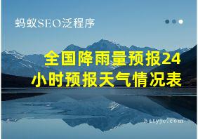 全国降雨量预报24小时预报天气情况表