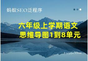 六年级上学期语文思维导图1到8单元