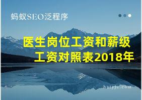 医生岗位工资和薪级工资对照表2018年