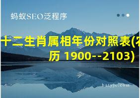 十二生肖属相年份对照表(农历 1900--2103)