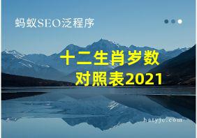 十二生肖岁数对照表2021