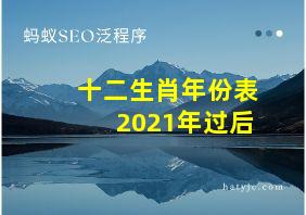 十二生肖年份表2021年过后