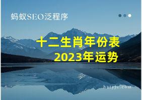 十二生肖年份表2023年运势