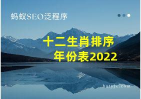 十二生肖排序年份表2022