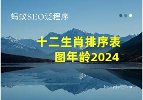 十二生肖排序表图年龄2024