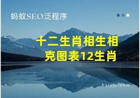 十二生肖相生相克图表12生肖