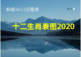 十二生肖表图2020