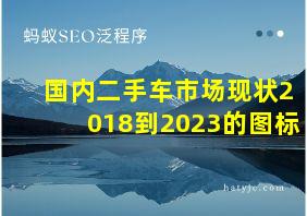 国内二手车市场现状2018到2023的图标