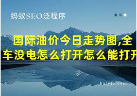 国际油价今日走势图,全车没电怎么打开怎么能打开