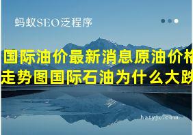 国际油价最新消息原油价格走势图国际石油为什么大跌?