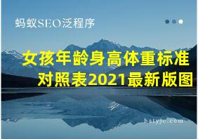 女孩年龄身高体重标准对照表2021最新版图