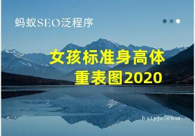 女孩标准身高体重表图2020