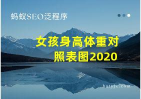 女孩身高体重对照表图2020