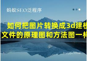 如何把图片转换成3d建模文件的原理图和方法图一样