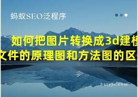 如何把图片转换成3d建模文件的原理图和方法图的区别