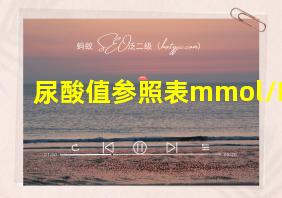 尿酸值参照表mmol/L