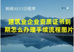 建筑业企业资质证书到期怎么办理手续流程图片