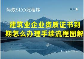 建筑业企业资质证书到期怎么办理手续流程图解