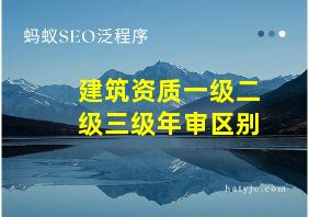 建筑资质一级二级三级年审区别