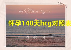 怀孕140天hcg对照表