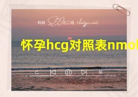 怀孕hcg对照表nmol