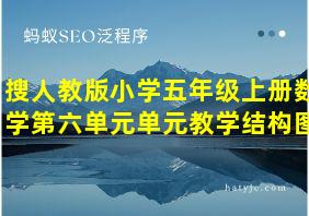 搜人教版小学五年级上册数学第六单元单元教学结构图