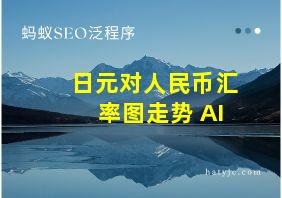 日元对人民币汇率图走势 AI