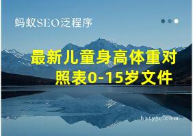 最新儿童身高体重对照表0-15岁文件