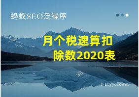 月个税速算扣除数2020表