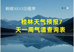 桂林天气预报7天一周气温查询表