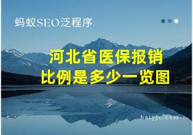 河北省医保报销比例是多少一览图