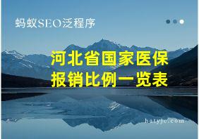 河北省国家医保报销比例一览表