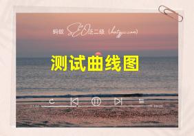 测试曲线图