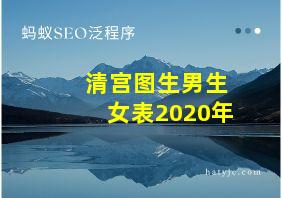 清宫图生男生女表2020年