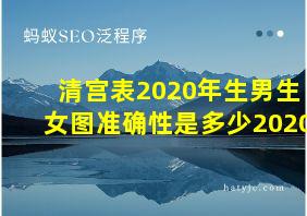 清宫表2020年生男生女图准确性是多少2020