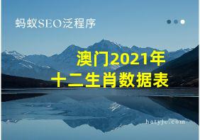 澳门2021年十二生肖数据表